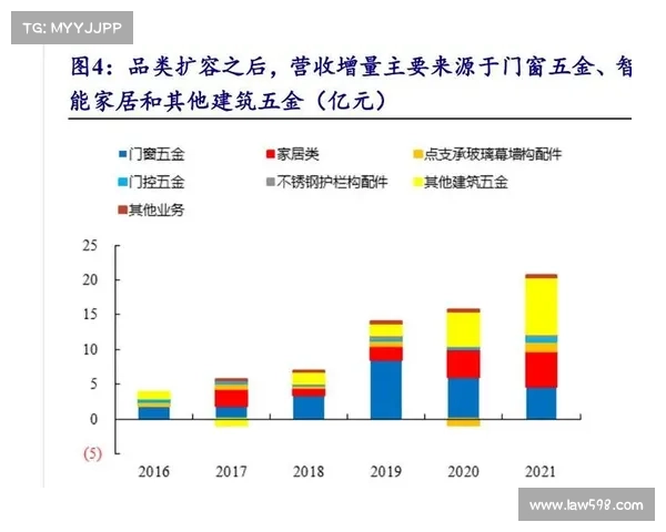 深耕房地产市场,激发市场敏锐度 深耕房地产市场,激发市场敏锐度