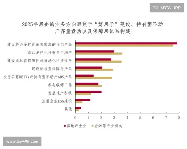 2025年中国房地产开发企业TOP10分析及市场竞争格局解析 2025年中国房地产开发企业TOP10分析及市场竞争格局解析